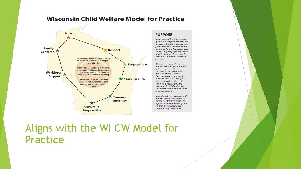 Aligns with the WI CW Model for Practice 