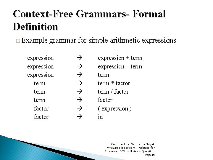 Context-Free Grammars- Formal Definition � Example grammar for simple arithmetic expressions expression term factor