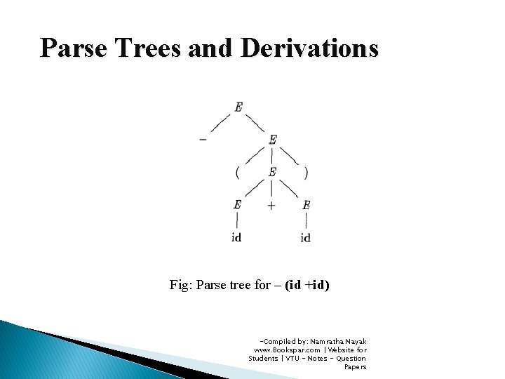 Parse Trees and Derivations Fig: Parse tree for – (id +id) -Compiled by: Namratha