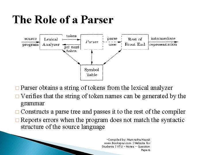 The Role of a Parser � Parser obtains a string of tokens from the