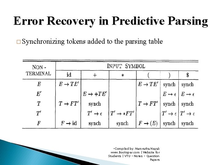 Error Recovery in Predictive Parsing � Synchronizing tokens added to the parsing table -Compiled