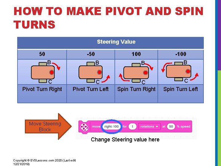 HOW TO MAKE PIVOT AND SPIN TURNS Steering Value 50 -50 B C Pivot