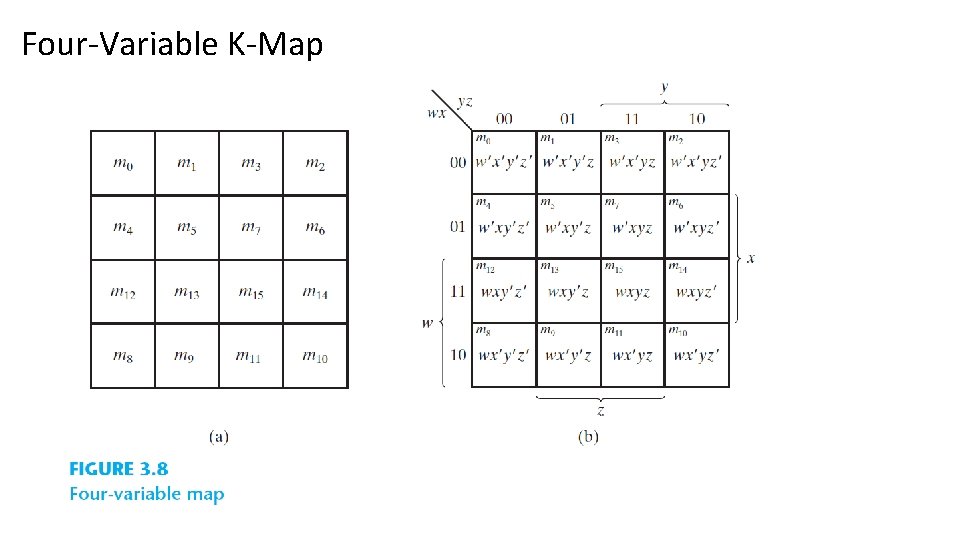Four-Variable K-Map Four-Variable K-Map