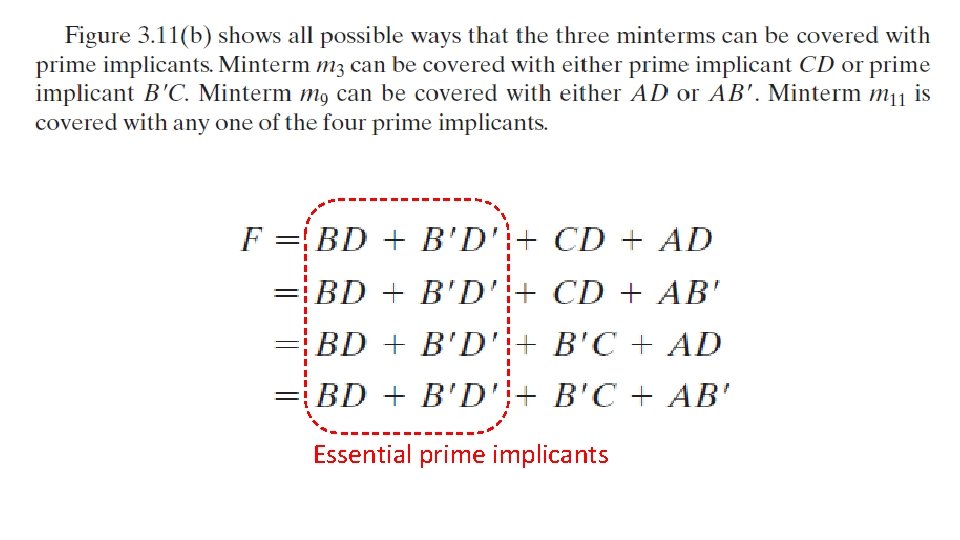Essential prime implicants Essential prime implicants