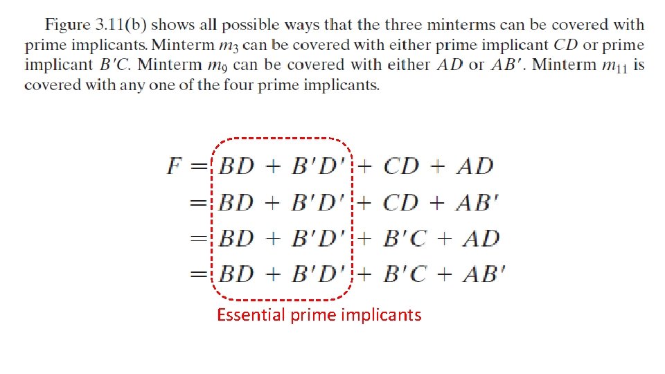 Essential prime implicants 