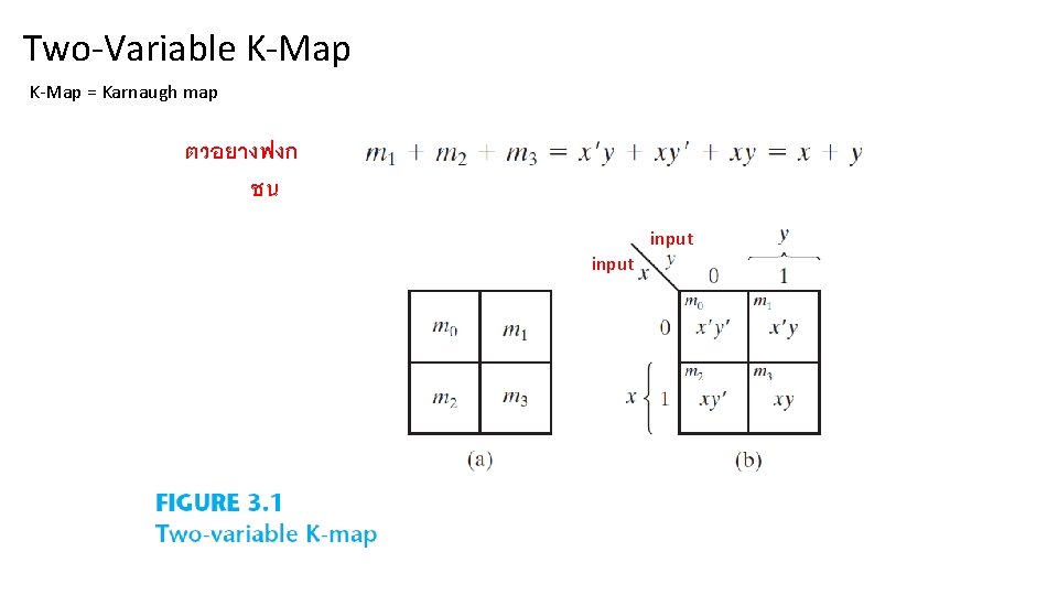 Two-Variable K-Map = Karnaugh map ตวอยางฟงก ชน input 