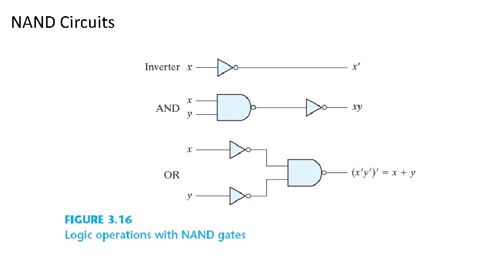 NAND Circuits 