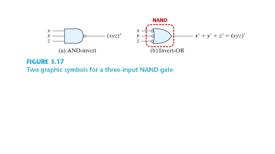 NAND NAND