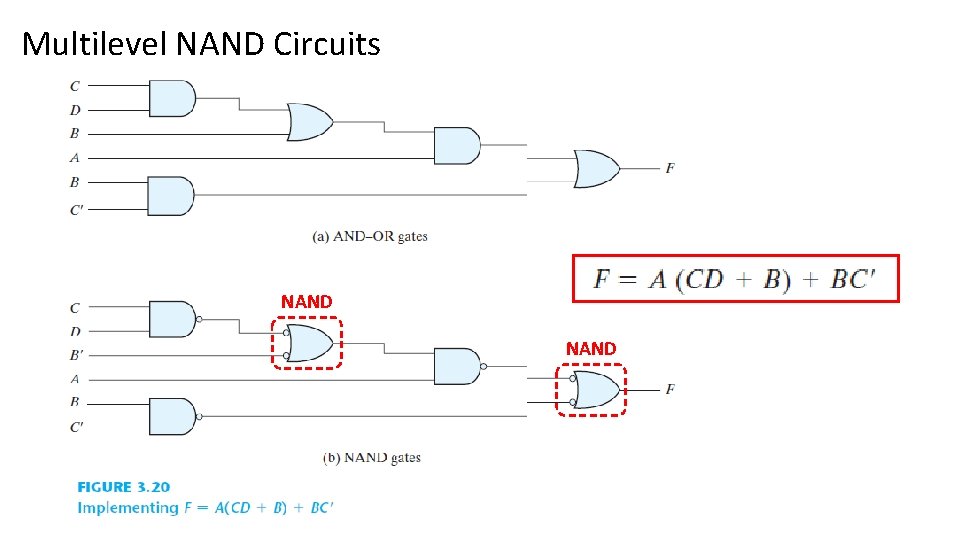 Multilevel NAND Circuits NAND 