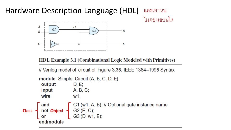 Hardware Description Language (HDL) แครเทานน ไมตองเขยนได Class Object 