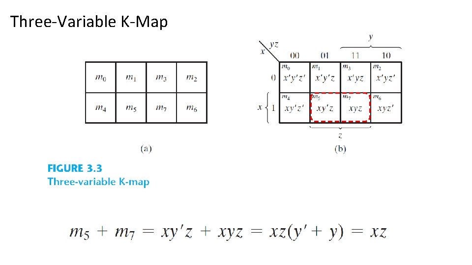 Three-Variable K-Map 