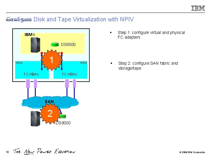 Configure Disk and Tape Virtualization with NPIV IBM Power Systems IBM i EMC §