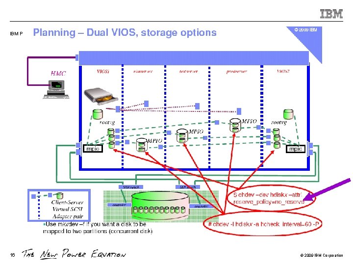 IBM Power Systems 16 © 2009 IBM Corporation 