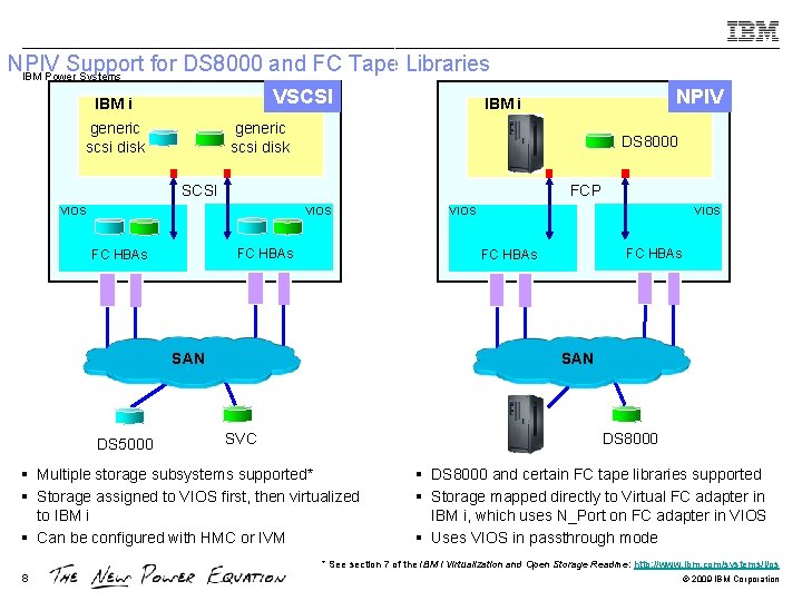 NPIV Support for DS 8000 and FC Tape Libraries IBM Power Systems VSCSI IBM