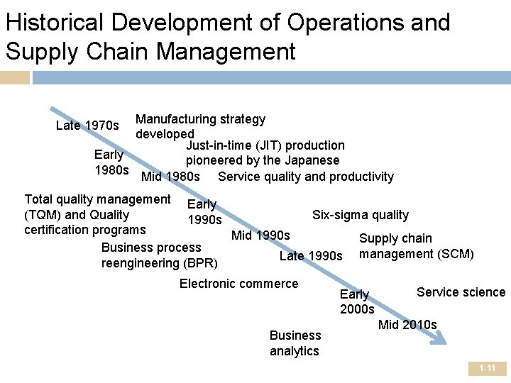 Historical Development of Operations and Supply Chain Management Manufacturing strategy developed Just-in-time (JIT) production