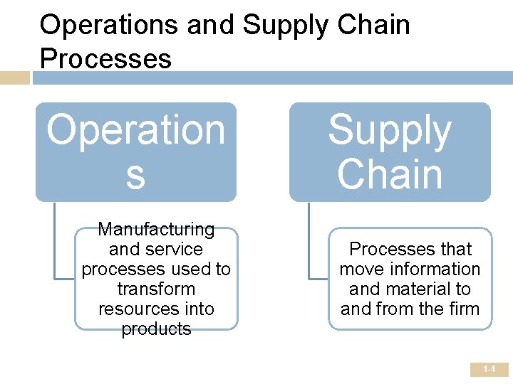 Operations and Supply Chain Processes Operation s Manufacturing and service processes used to transform