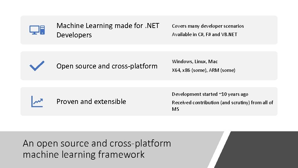 Machine Learning made for. NET Developers Open source and cross-platform Proven and extensible An
