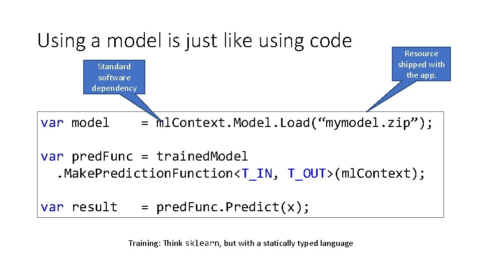 Using a model is just like using code Standard software dependency var model Resource