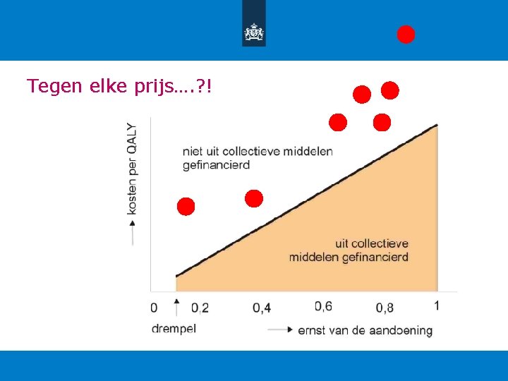 Tegen elke prijs…. ? ! 