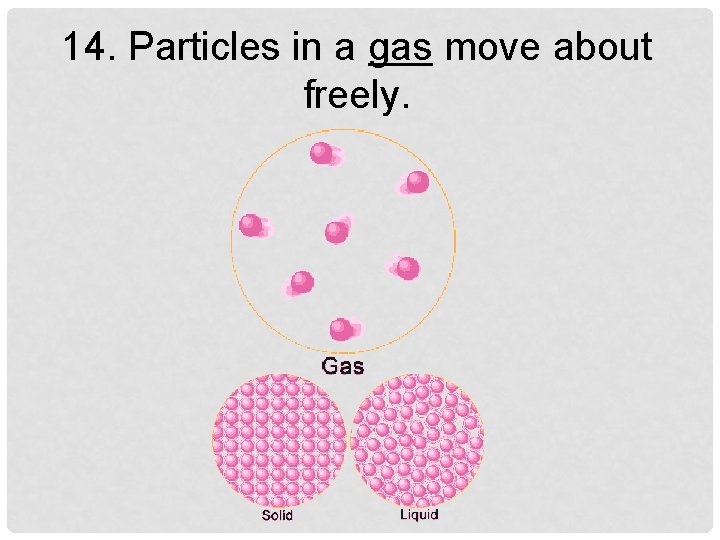 14. Particles in a gas move about freely. 