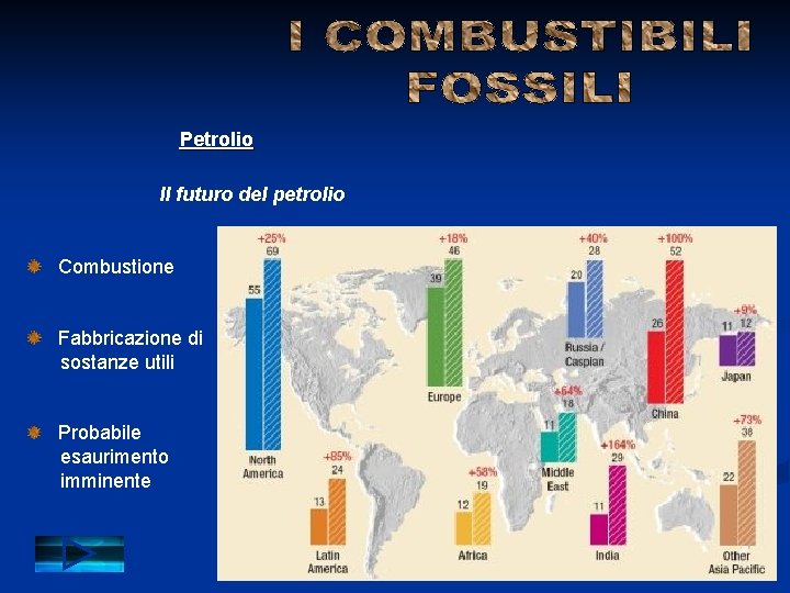 Petrolio Il futuro del petrolio Combustione Fabbricazione di sostanze utili Probabile esaurimento imminente 