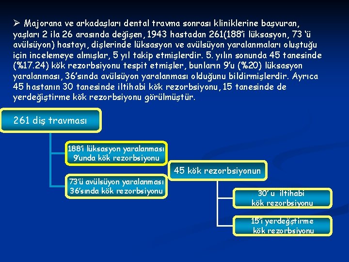 Ø Majorana ve arkadaşları dental travma sonrası kliniklerine başvuran, yaşları 2 ila 26 arasında