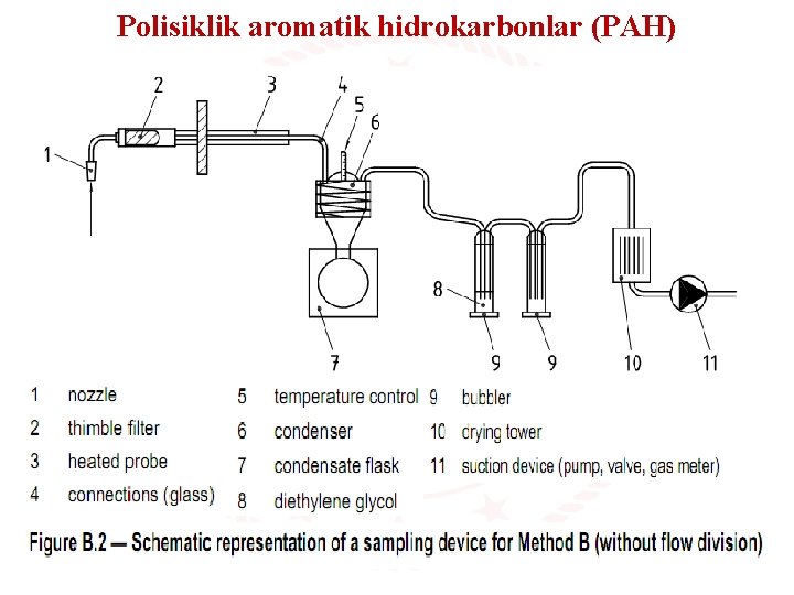 Polisiklik aromatik hidrokarbonlar (PAH) 