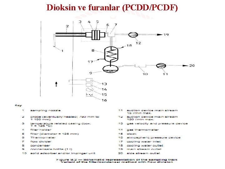 Dioksin ve furanlar (PCDD/PCDF) 