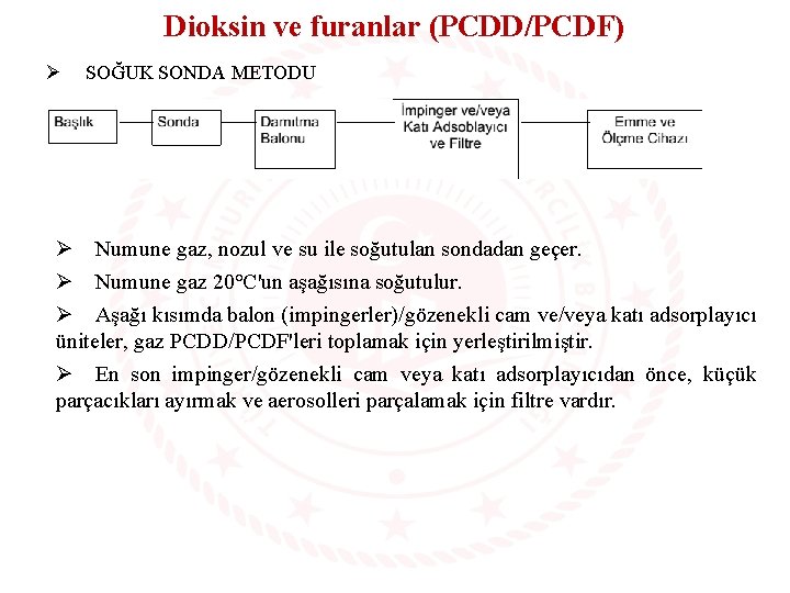 Dioksin ve furanlar (PCDD/PCDF) Ø SOĞUK SONDA METODU Ø Numune gaz, nozul ve su