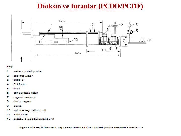 Dioksin ve furanlar (PCDD/PCDF) 