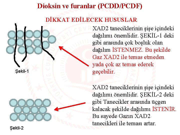 Dioksin ve furanlar (PCDD/PCDF) Şekil-1 Şekil-2 DİKKAT EDİLECEK HUSUSLAR XAD 2 taneciklerinin şişe içindeki