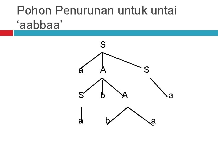 Pohon Penurunan untuk untai ‘aabbaa’ S a A S b a b S A