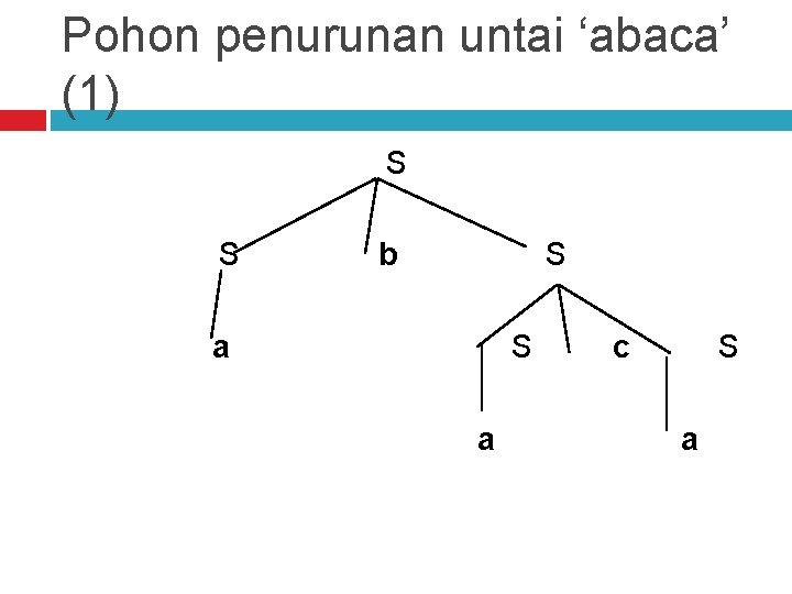 Pohon penurunan untai ‘abaca’ (1) S S b S a c S a 