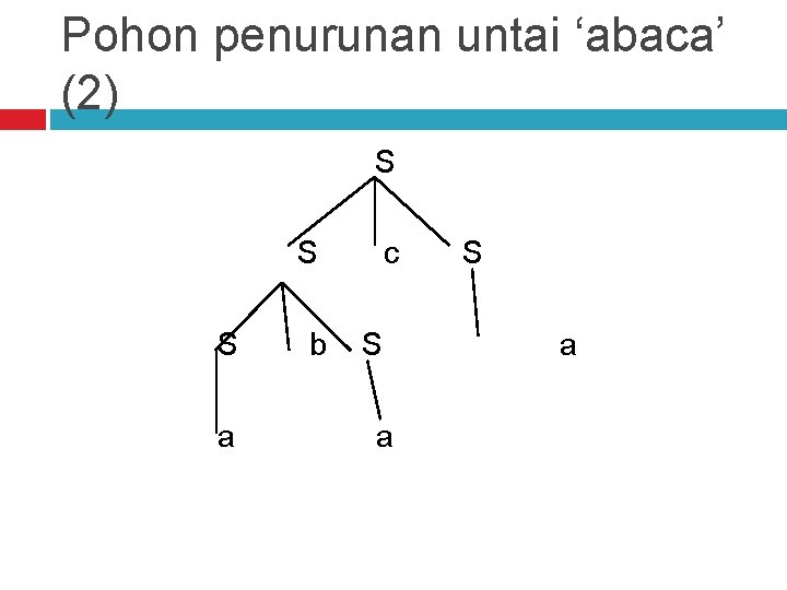 Pohon penurunan untai ‘abaca’ (2) S S S a b c S a 
