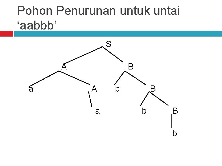 Pohon Penurunan untuk untai ‘aabbb’ S A a B A a b B b