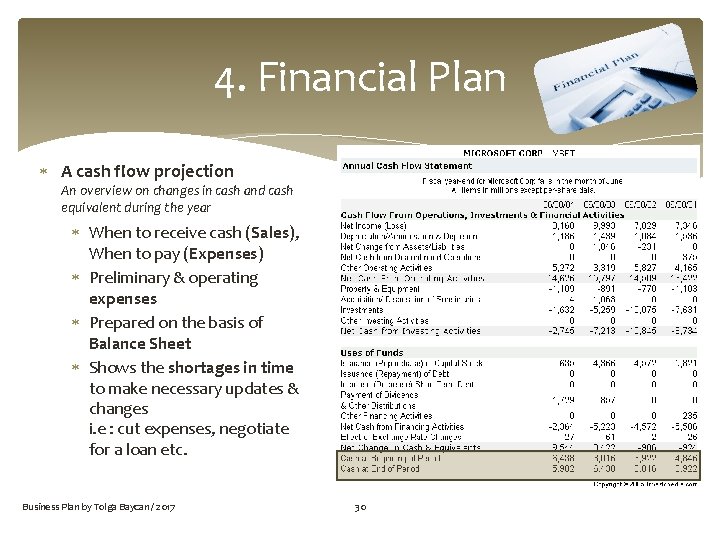 4. Financial Plan A cash flow projection An overview on changes in cash and