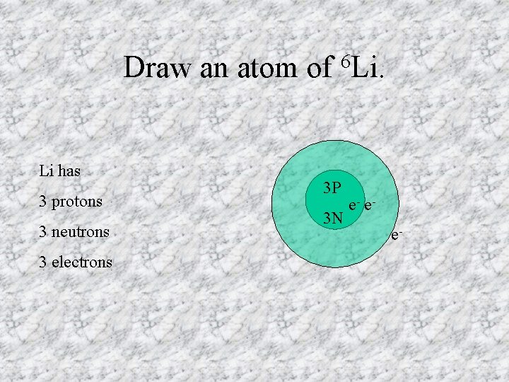 Draw an atom of Li has 3 protons 3 neutrons 3 electrons 6 Li.