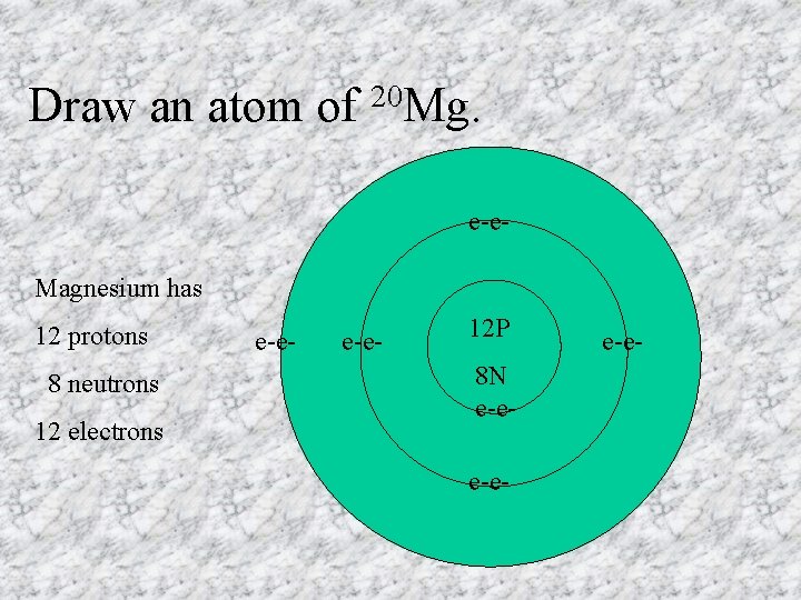 Draw an atom of 20 Mg. e-e- Magnesium has 12 protons 8 neutrons 12