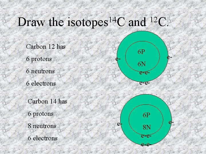 Draw the isotopes 14 C and 12 C. Carbon 12 has 6 protons e-