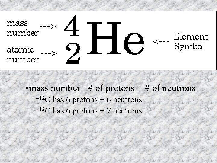  • mass number= # of protons + # of neutrons – 12 C