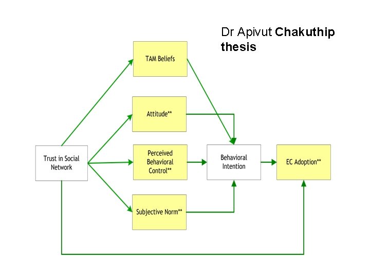 Dr Apivut Chakuthip thesis 