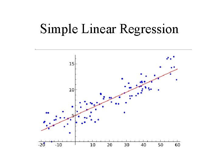 Simple Linear Regression 