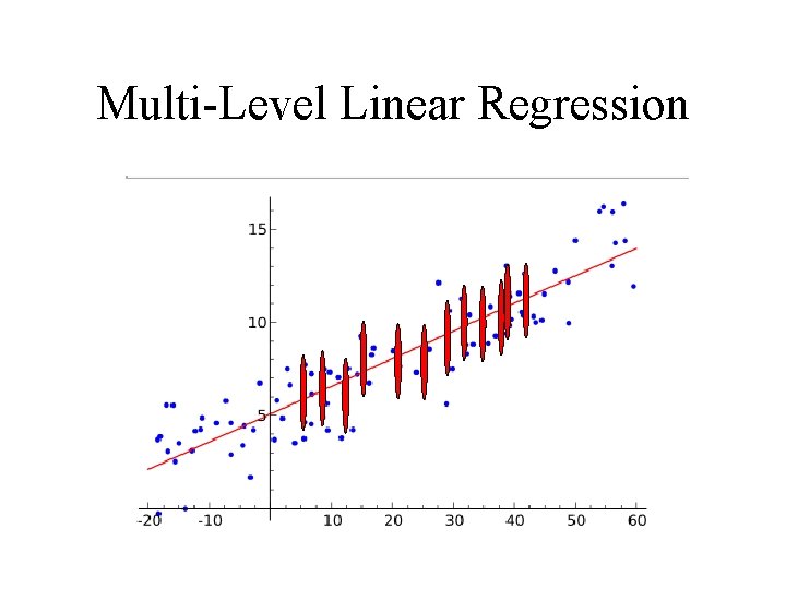 Multi-Level Linear Regression 