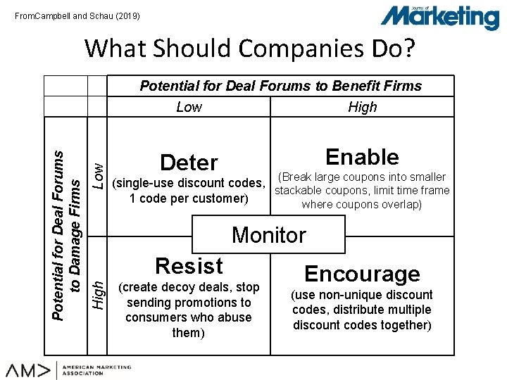 From: Campbell and Schau (2019) What Should Companies Do? Low Enable Deter (Break large