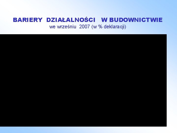 BARIERY DZIAŁALNOŚCI W BUDOWNICTWIE we wrześniu 2007 (w % deklaracji) 