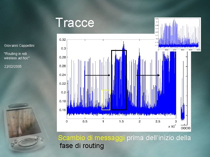 Tracce Giovanni Cappellini “Routing in reti wireless ad hoc” 22/02/2005 Scambio di messaggi prima