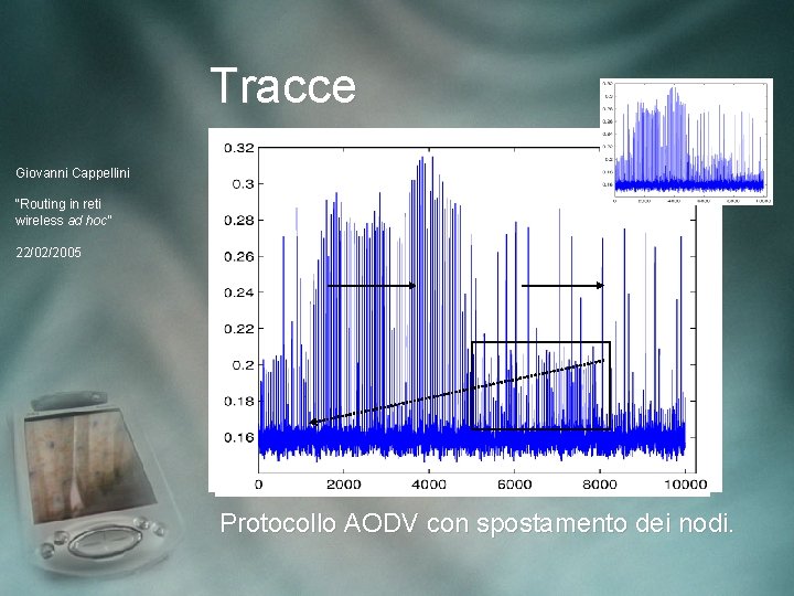 Tracce Giovanni Cappellini “Routing in reti wireless ad hoc” 22/02/2005 Protocollo AODV con spostamento