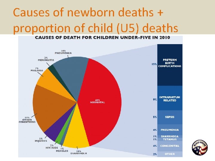 Causes of newborn deaths + proportion of child (U 5) deaths 