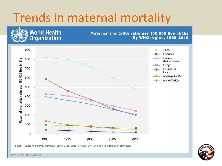 Trends in maternal mortality 
