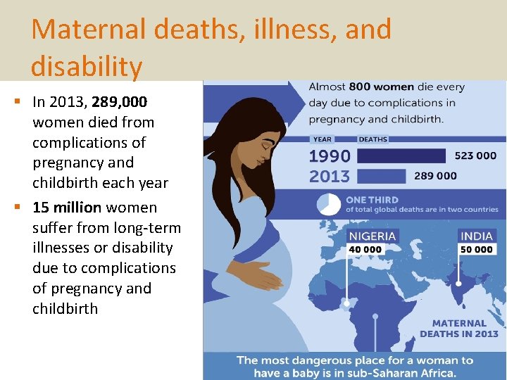 Maternal deaths, illness, and disability § In 2013, 289, 000 women died from complications